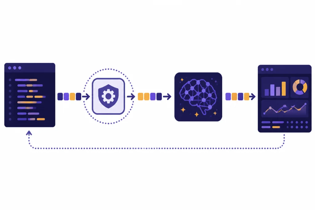 Developer pipeline for counting and logging tokens