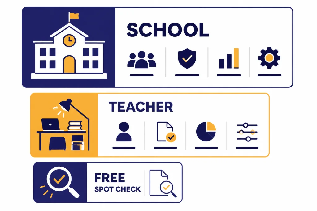 Three recommendation cards labeled SCHOOL, TEACHER, FREE, and SPOT CHECK in descending size.