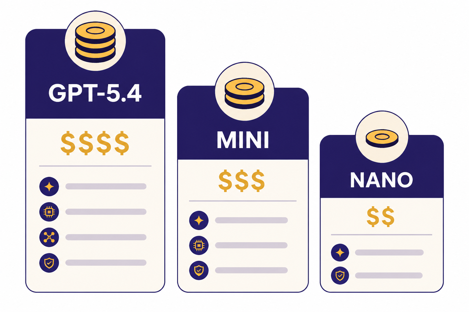 Model Price Comparison Three stacked pricing cards labeled GPT-5.4, MINI, and NANO with token icons.
