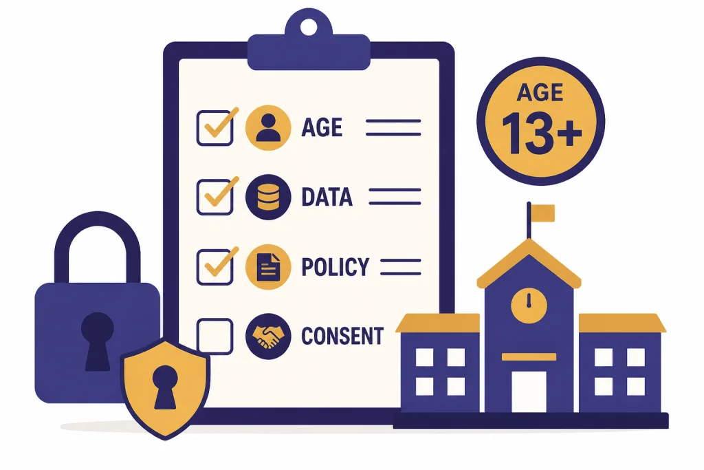 Student AI Safety Checklist Clipboard checklist labeled AGE, DATA, POLICY, and CONSENT with lock and school icons.