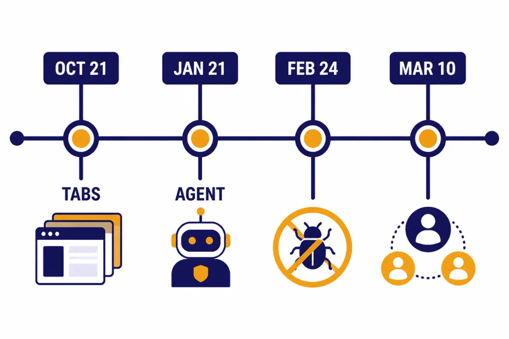 Update timeline labeled OCT 21, JAN 21, FEB 24, MAR 10, TABS, and AGENT.