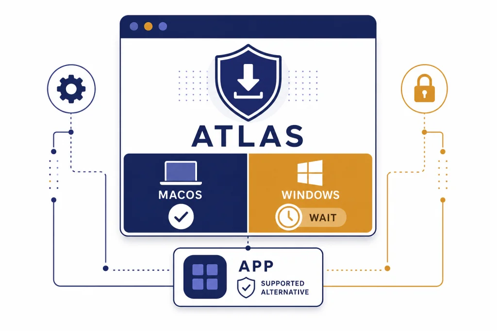 Atlas Windows Availability Gate Download card labeled ATLAS with MACOS checked, WINDOWS marked WAIT, and a separate APP alternative card.