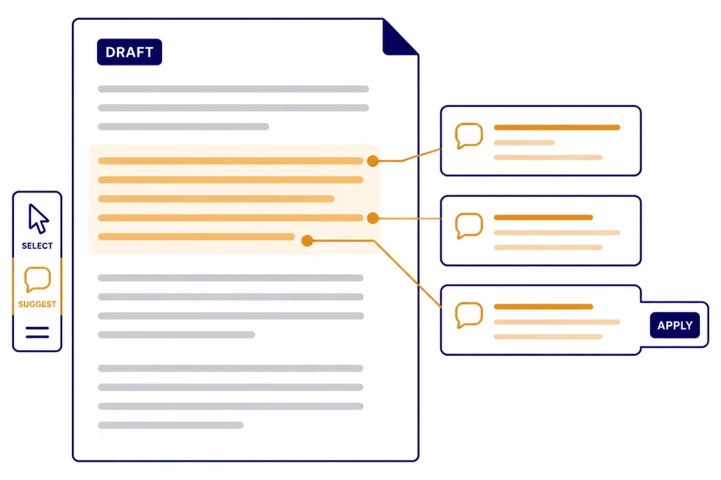 Document labeled DRAFT with a SELECT highlight, SUGGEST bubbles, and an APPLY control.