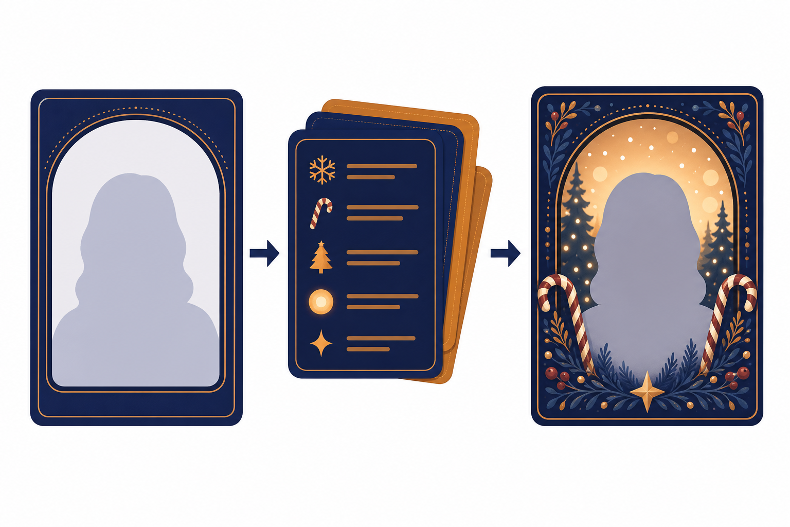 Workflow from selfie placeholder to prompt cards to Christmas portrait frame with candy canes and snow