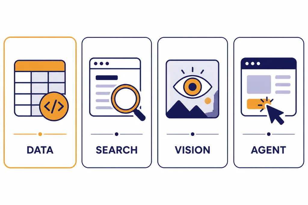 Four tool cards labeled DATA, SEARCH, VISION, and AGENT, with DATA highlighted.