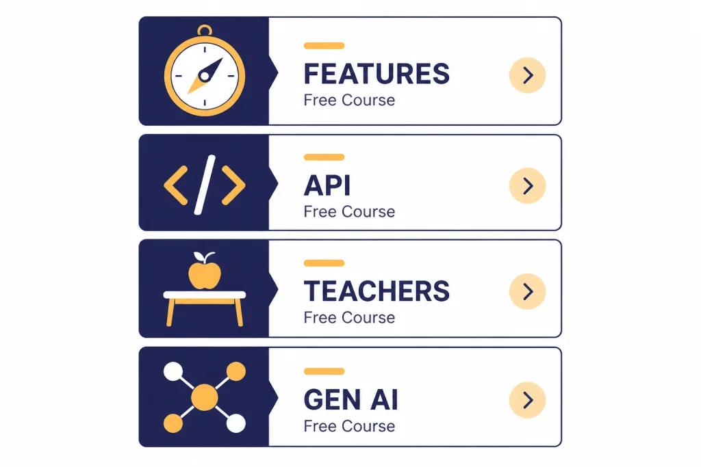 Four free course cards labeled FEATURES, API, TEACHERS, and GEN AI with matching icons.