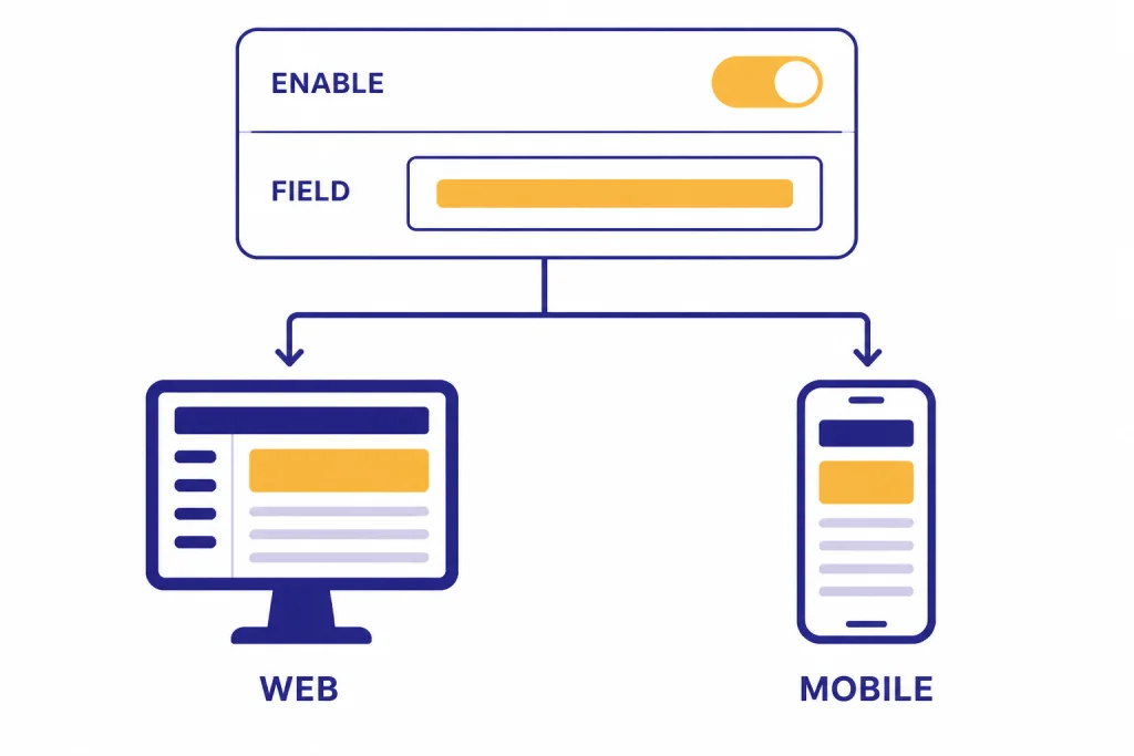 Settings panel with labels WEB, MOBILE, ENABLE, and FIELD showing custom instructions setup.