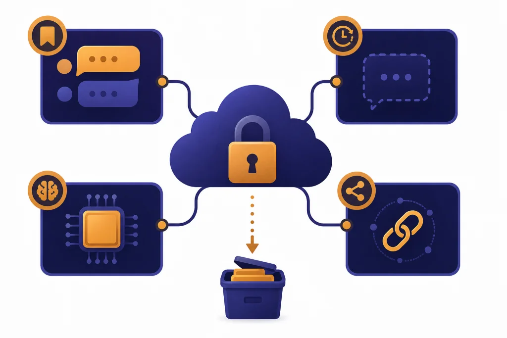ChatGPT Data Protection Map Cloud datastore with lock connected to chat, temporary chat, memory, shared link, and deletion arrow.