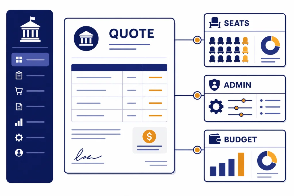 ChatGPT Edu Pricing Dashboard University procurement dashboard with labeled cards QUOTE, SEATS, ADMIN, and BUDGET connected together.