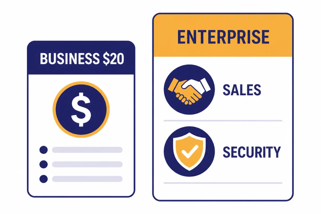 Two pricing cards labeled BUSINESS $20 and ENTERPRISE with SALES and SECURITY badges.