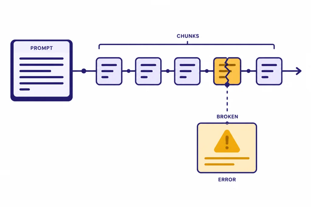 Prompt box sends chunks across a line, with one cracked chunk falling into a card labeled ERROR.