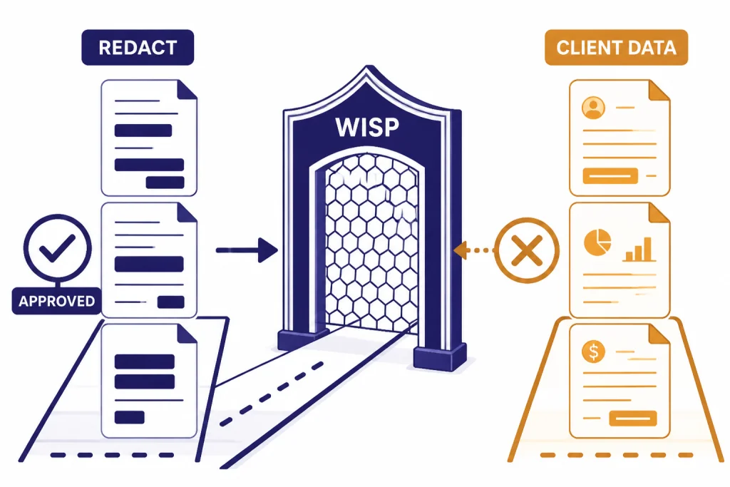 Client Data Safety Gate Safety gate with redacted cards passing and sensitive cards stopped, labeled REDACT, CLIENT DATA, WISP, APPROVED.
