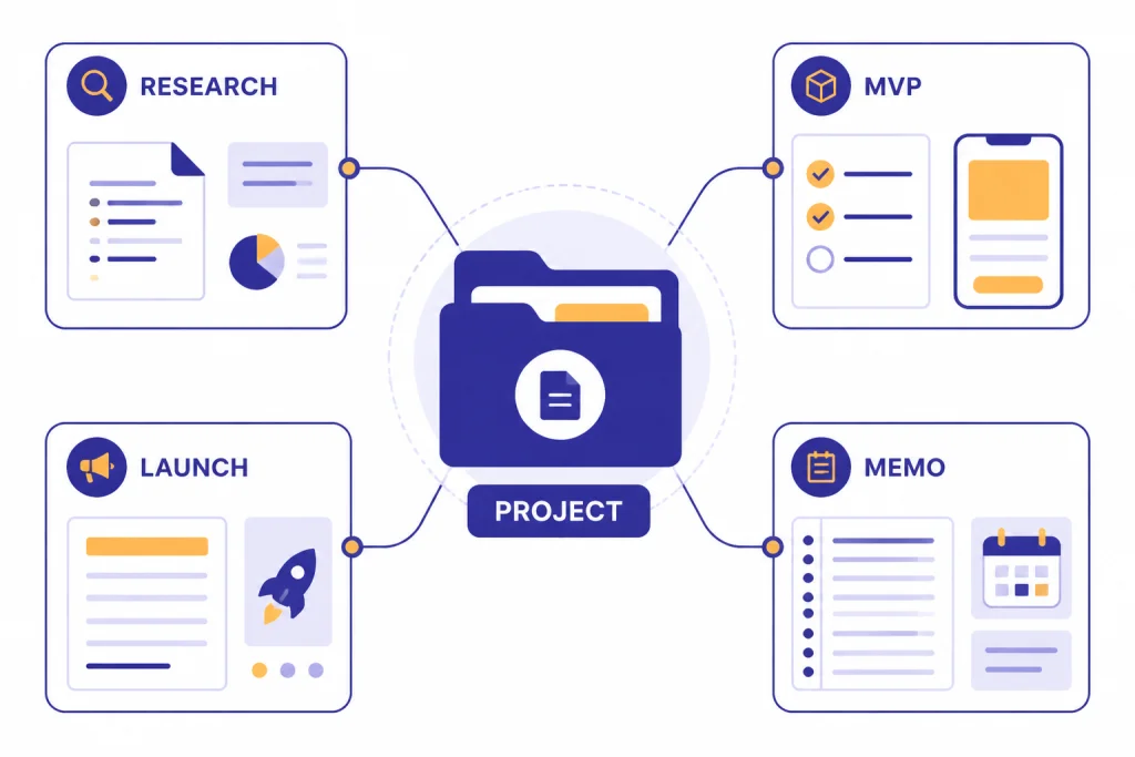 Startup Operating System Dashboard with project folder connected to RESEARCH, MVP, LAUNCH, and MEMO modules.