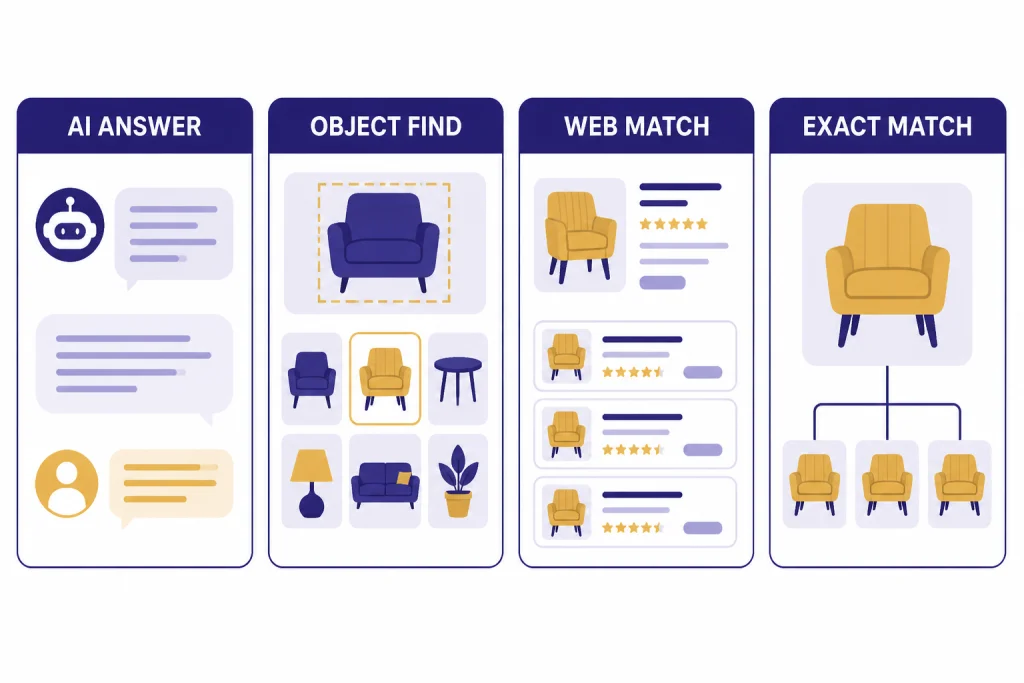 Search Tool Comparison Four cards labeled AI ANSWER, OBJECT FIND, WEB MATCH, and EXACT MATCH.