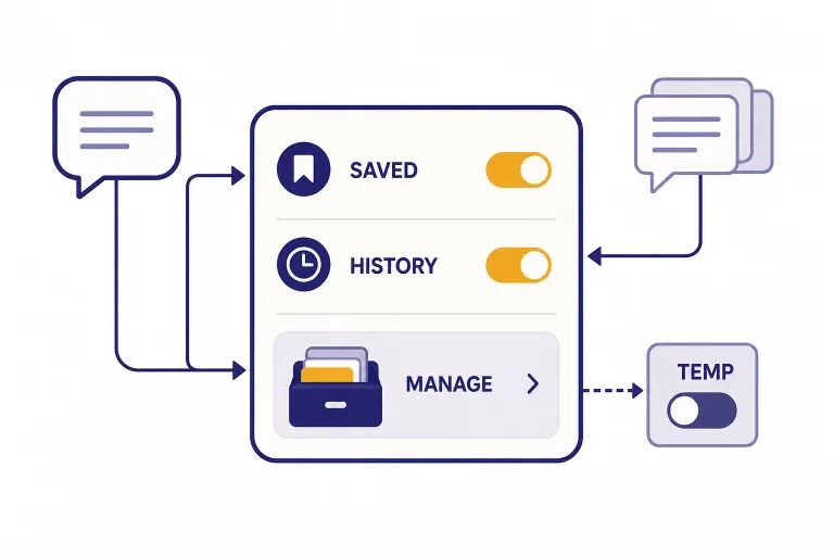 Settings card with toggles labeled SAVED and HISTORY, a MANAGE drawer, and a TEMP switch.