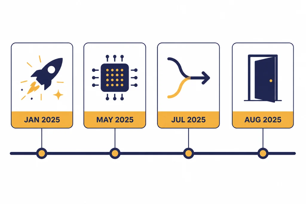 Timeline with four cards labeled JAN 2025, MAY 2025, JUL 2025, and AUG 2025.