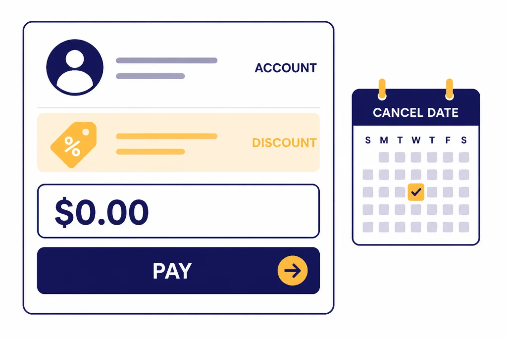 Checkout Verification Checklist Checkout screen labeled ACCOUNT, DISCOUNT, $0.00, PAY, and CANCEL DATE.
