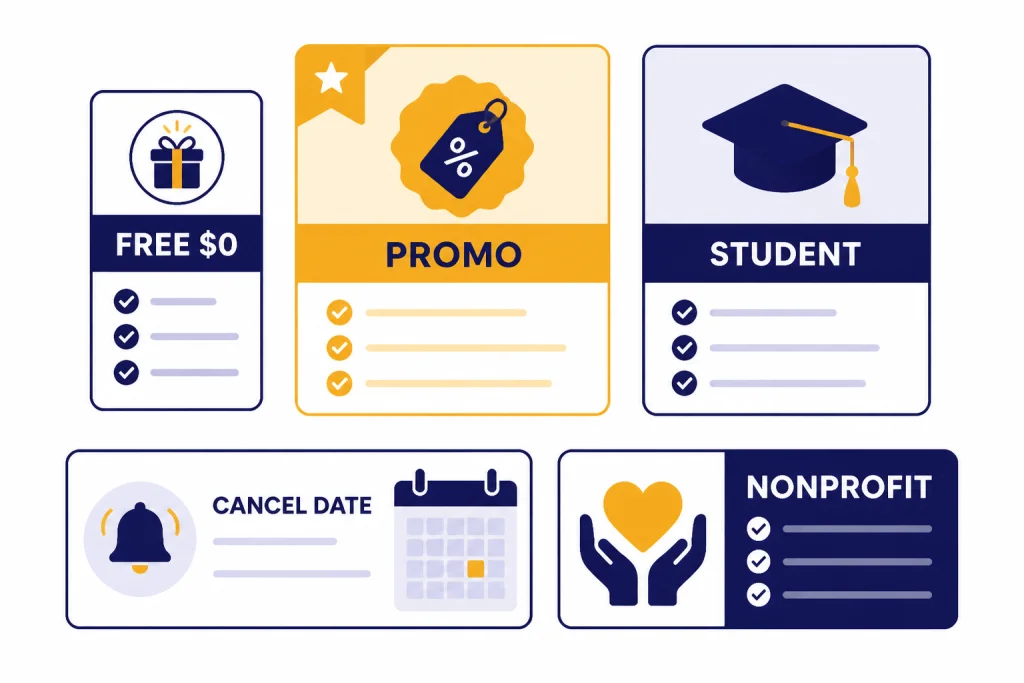Five savings cards labeled FREE $0, PROMO, STUDENT, CANCEL DATE, and NONPROFIT.