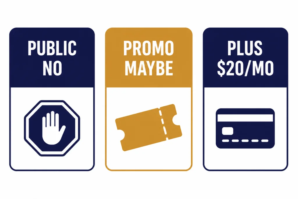 Trial Status Cards Three status cards labeled PUBLIC NO, PROMO MAYBE, and PLUS $20/MO.