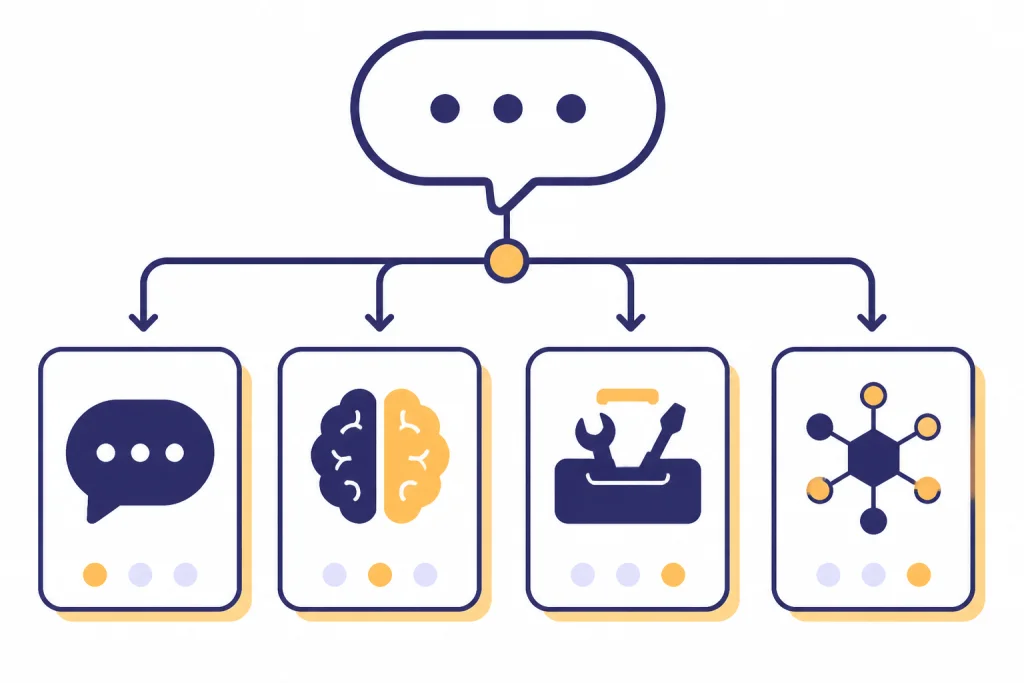 Replacement Paths One prompt bubble branching to four route cards for chat, reasoning, tools, and API.