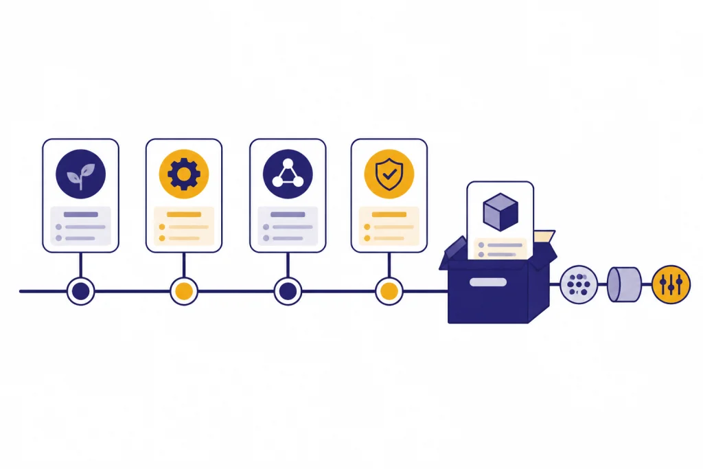 Four milestone cards on a timeline ending in an archive box with a separate API pipeline.