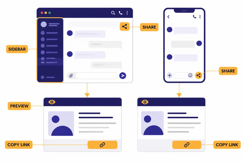 Create Shared Link Steps Desktop and phone share flow with labels SIDEBAR, SHARE, PREVIEW, and COPY LINK.
