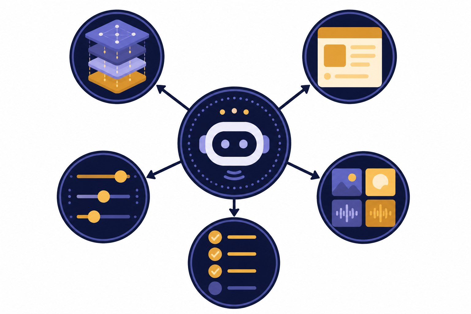 Related AI Concepts Concept map links a central assistant circle to five circles for models, prompts, tuning, modes, and agents.
