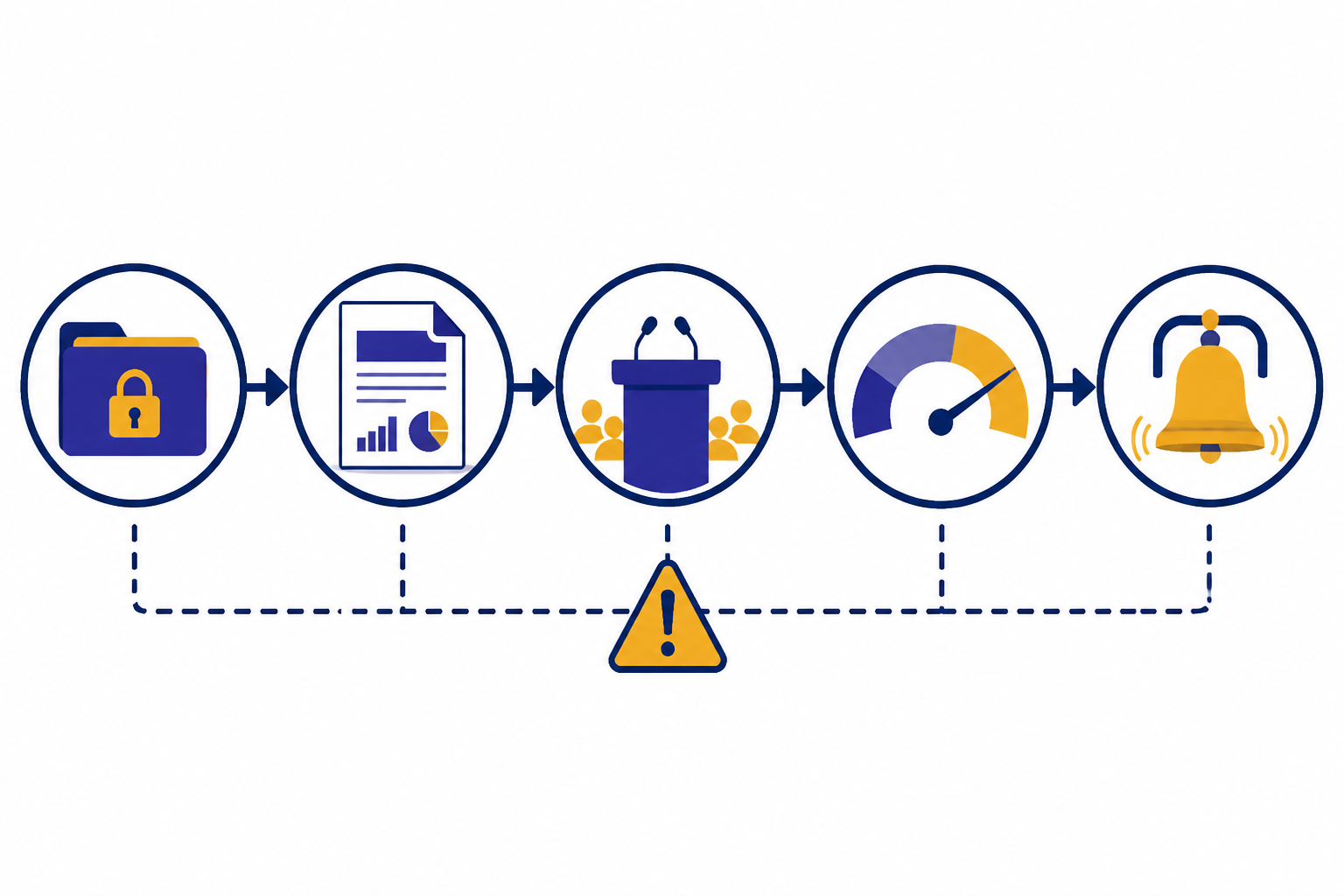 Five-step IPO timeline with folder, filing document, podium, pricing dial, and trade bell.