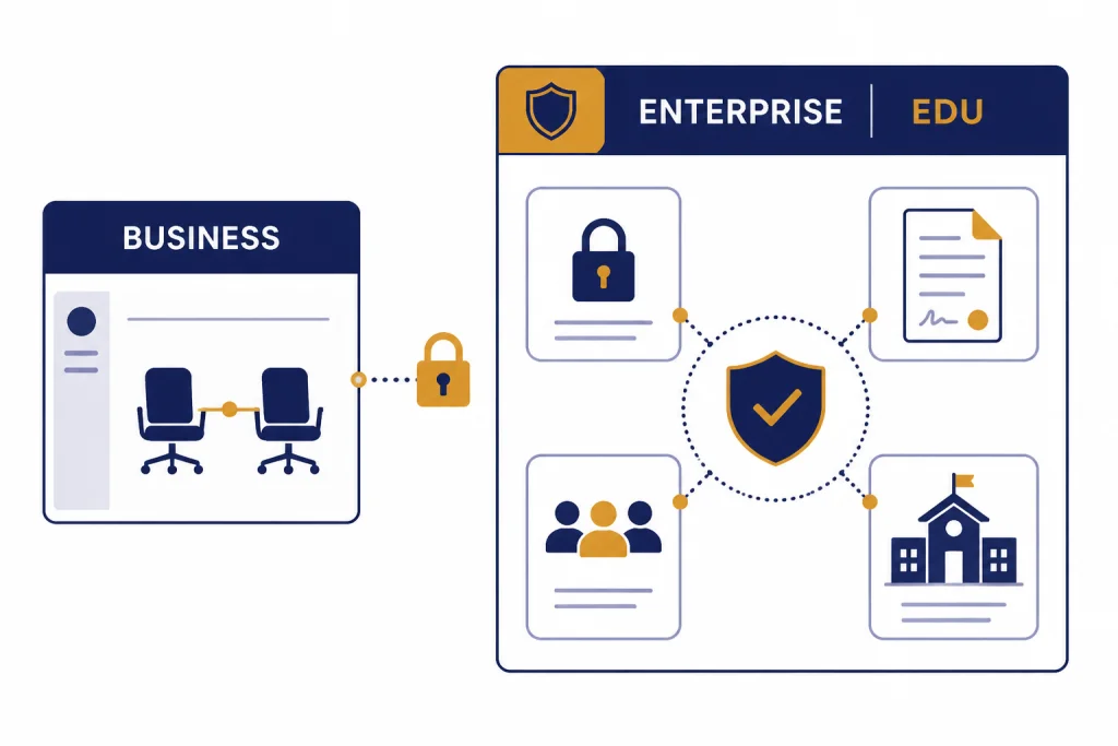 Split workspace diagram labeled BUSINESS on the left and ENTERPRISE and EDU on the right with admin and security icons.