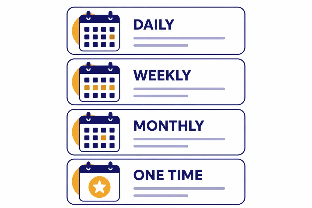 Four task cards labeled DAILY, WEEKLY, MONTHLY, and ONE TIME with calendar icons.