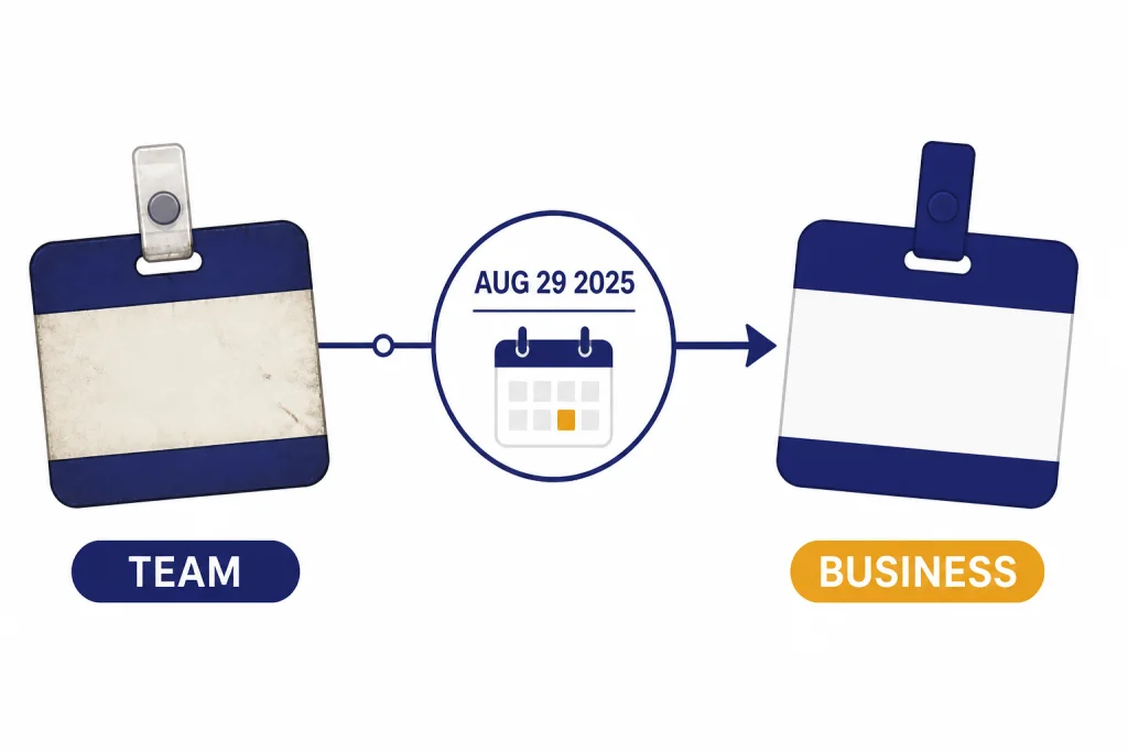 Timeline showing TEAM changing to BUSINESS at AUG 29 2025.