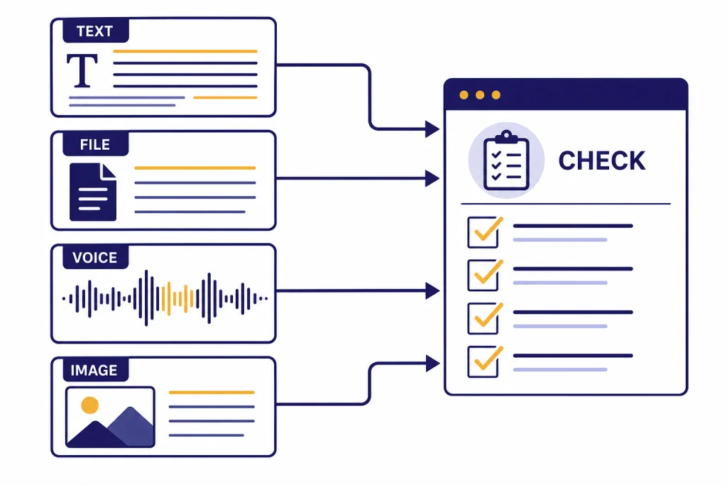 ChatGPT Translation Workflow Four input cards labeled TEXT, FILE, VOICE, and IMAGE feed into a review panel labeled CHECK.