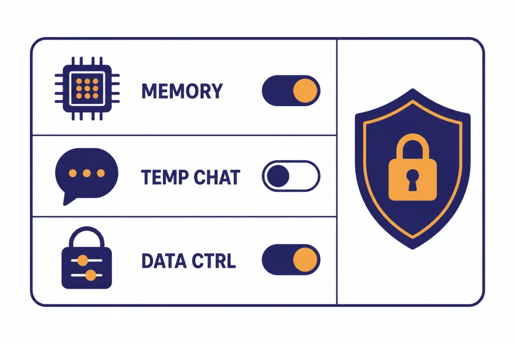 Privacy controls panel with toggles labeled MEMORY, TEMP CHAT, and DATA CTRL.