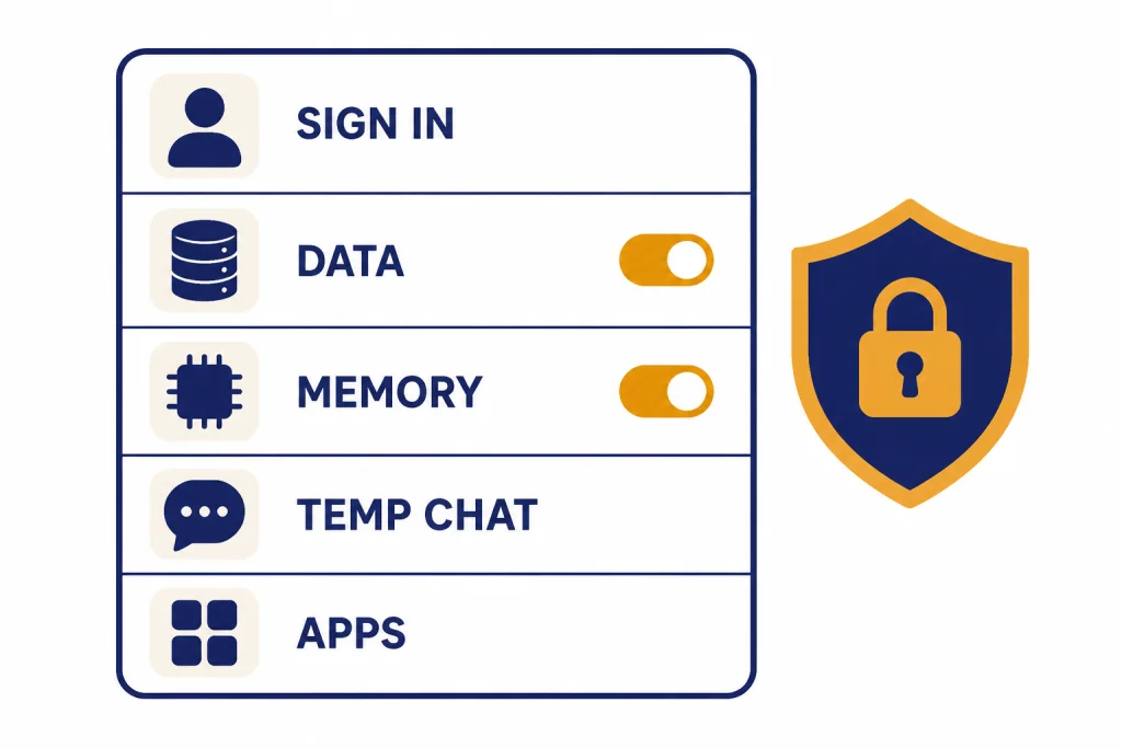 Setup checklist with rows labeled SIGN IN, DATA, MEMORY, TEMP CHAT, and APPS beside a shield icon.