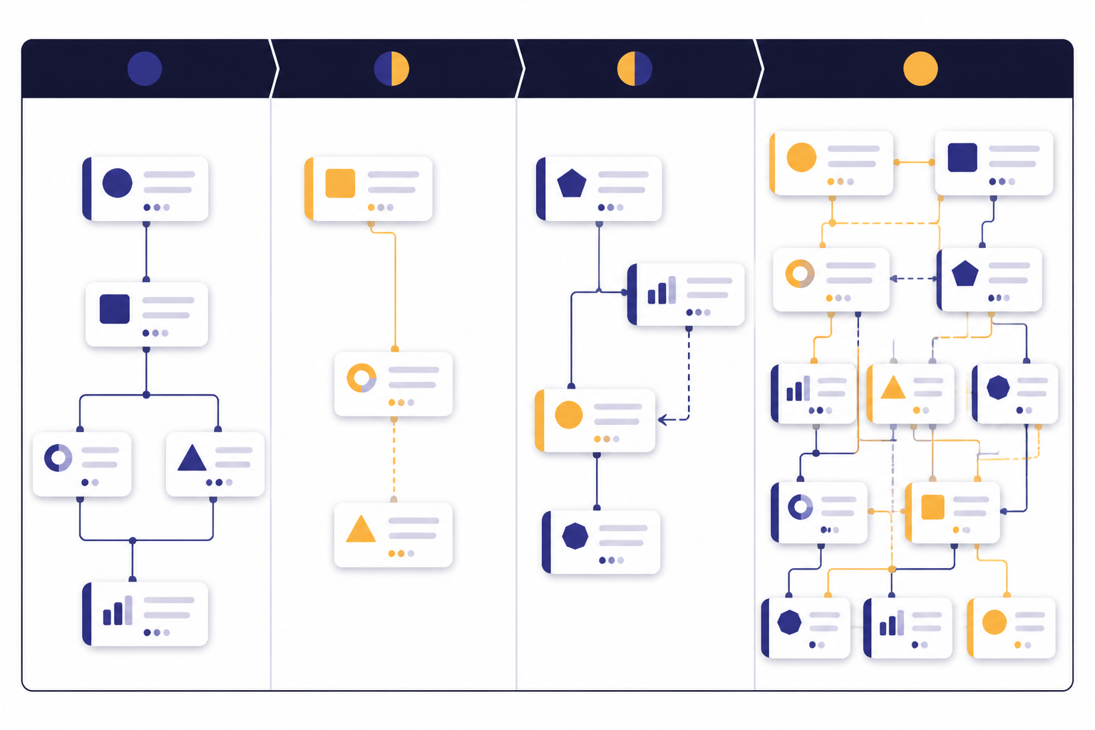 Four-column timeline table with many update cards and denser cards in the final column.