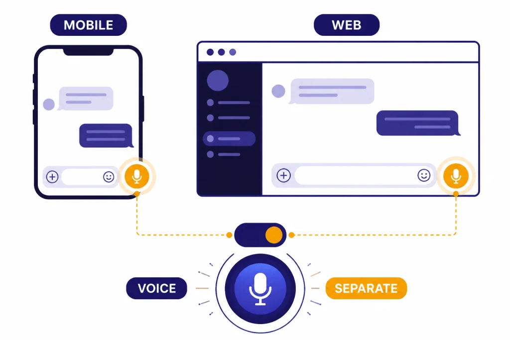 Mobile and web chat composers labeled MOBILE and WEB with VOICE buttons and a SEPARATE mode toggle.
