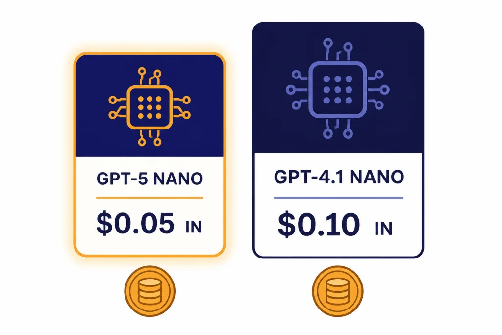 Nano Model Price Difference Two pricing cards labeled GPT-5 NANO $0.05 IN and GPT-4.1 NANO $0.10 IN with equal output coins.