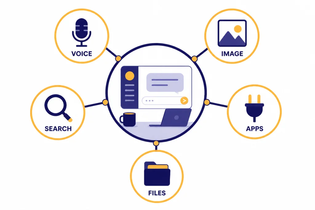 Feature map with nodes labeled VOICE, IMAGE, SEARCH, APPS, and FILES around a central workspace.