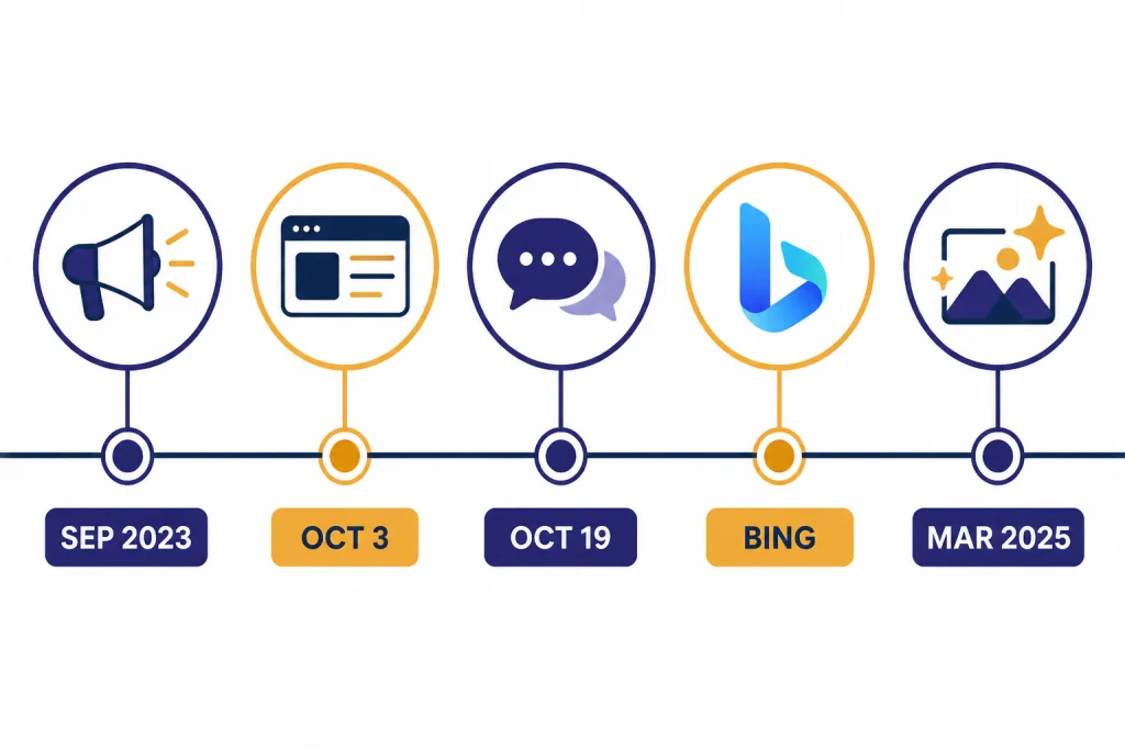 Timeline with nodes labeled SEP 2023, OCT 3, OCT 19, BING, and MAR 2025.