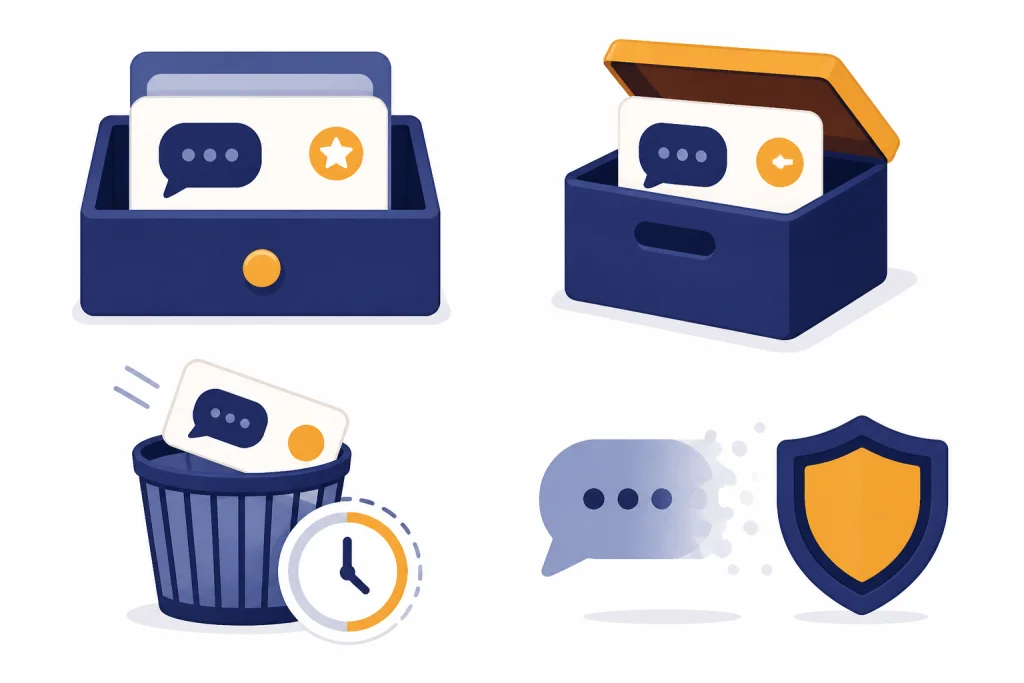 Chat State Retention Four chat-state cards: saved drawer, archive box, trash timer, and fading temporary bubble.