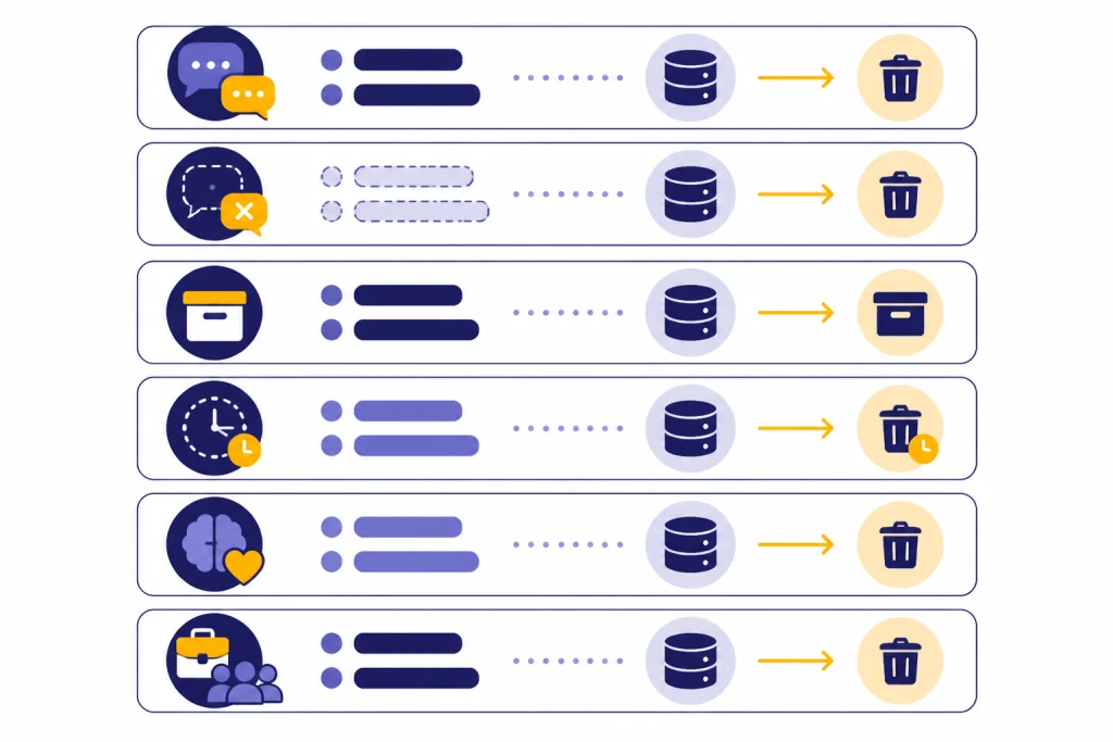 Saved Data Matrix Six data cards with storage icons and removal arrows for different ChatGPT data types.