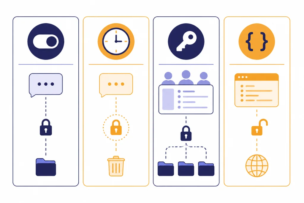 Product Privacy Comparison Four comparison cards for personal chat, temporary chat, business workspace, and API with toggles and locks.