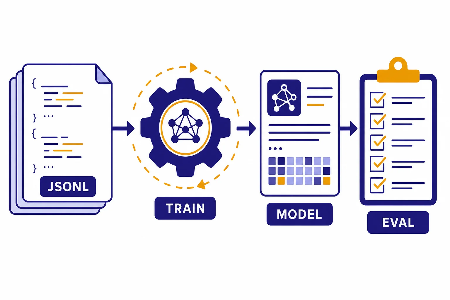 OpenAI Fine-Tuning Guide: Train Your Own GPT