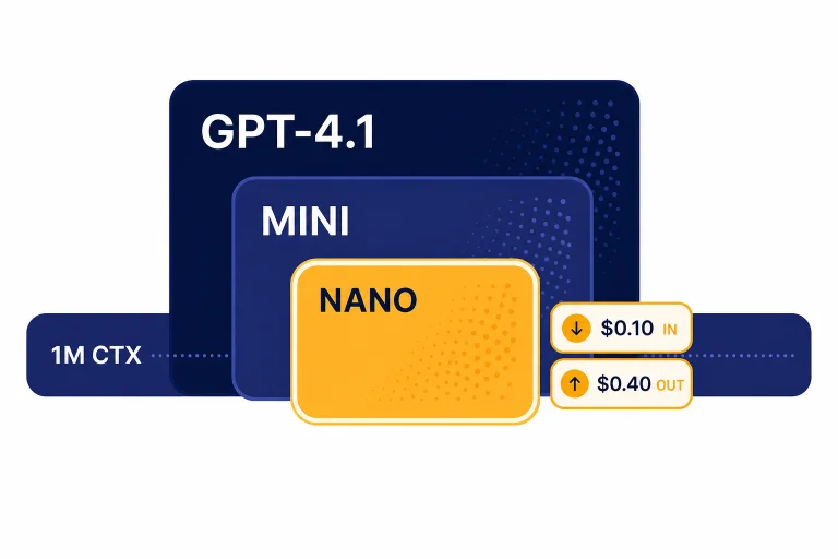 Three nested cards labeled GPT-4.1, MINI, and NANO with 1M CTX, $0.10 IN, and $0.40 OUT labels.