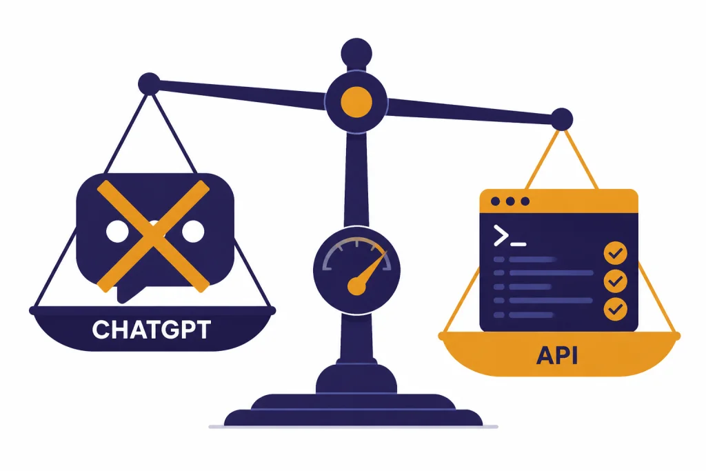 API Upgrade Verdict Decision scale with CHATGPT side crossed out and API side checked for GPT-4.1 upgrade choice.