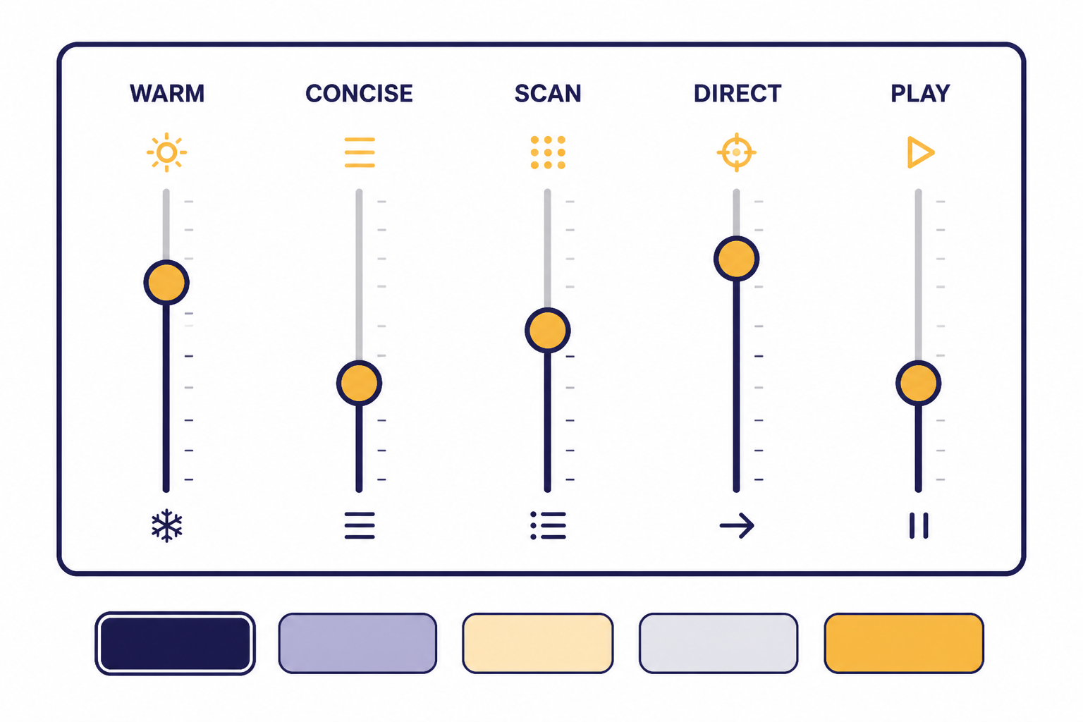 Personalization panel with sliders labeled WARM, CONCISE, SCAN, DIRECT, and PLAY.