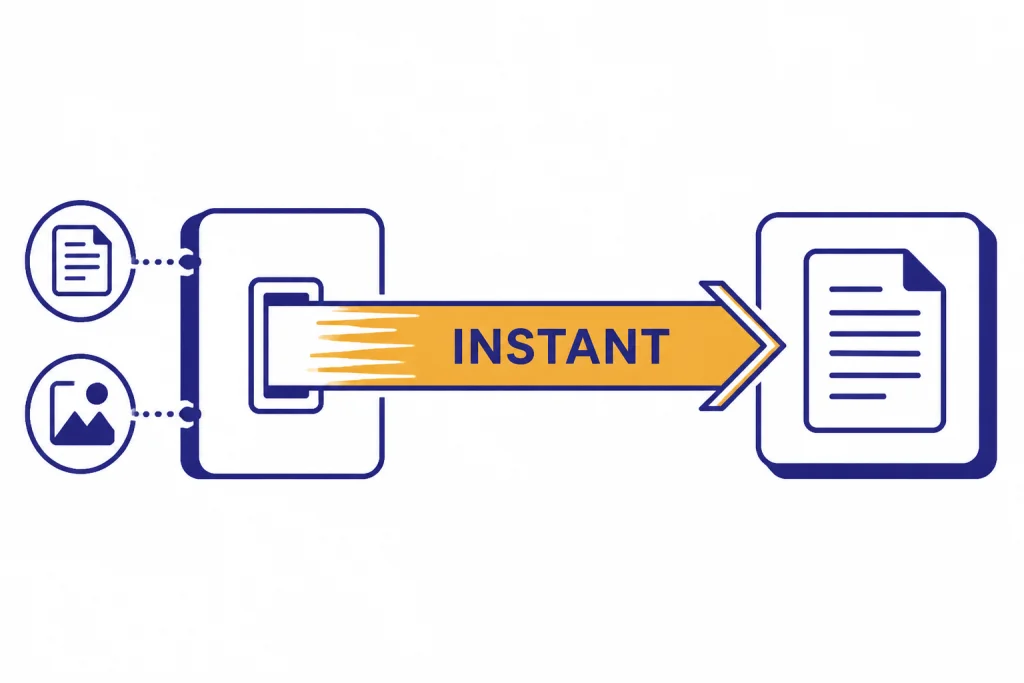 GPT-5.3 Instant Lane Fast response lane labeled INSTANT from input box to answer box with text and image input icons.