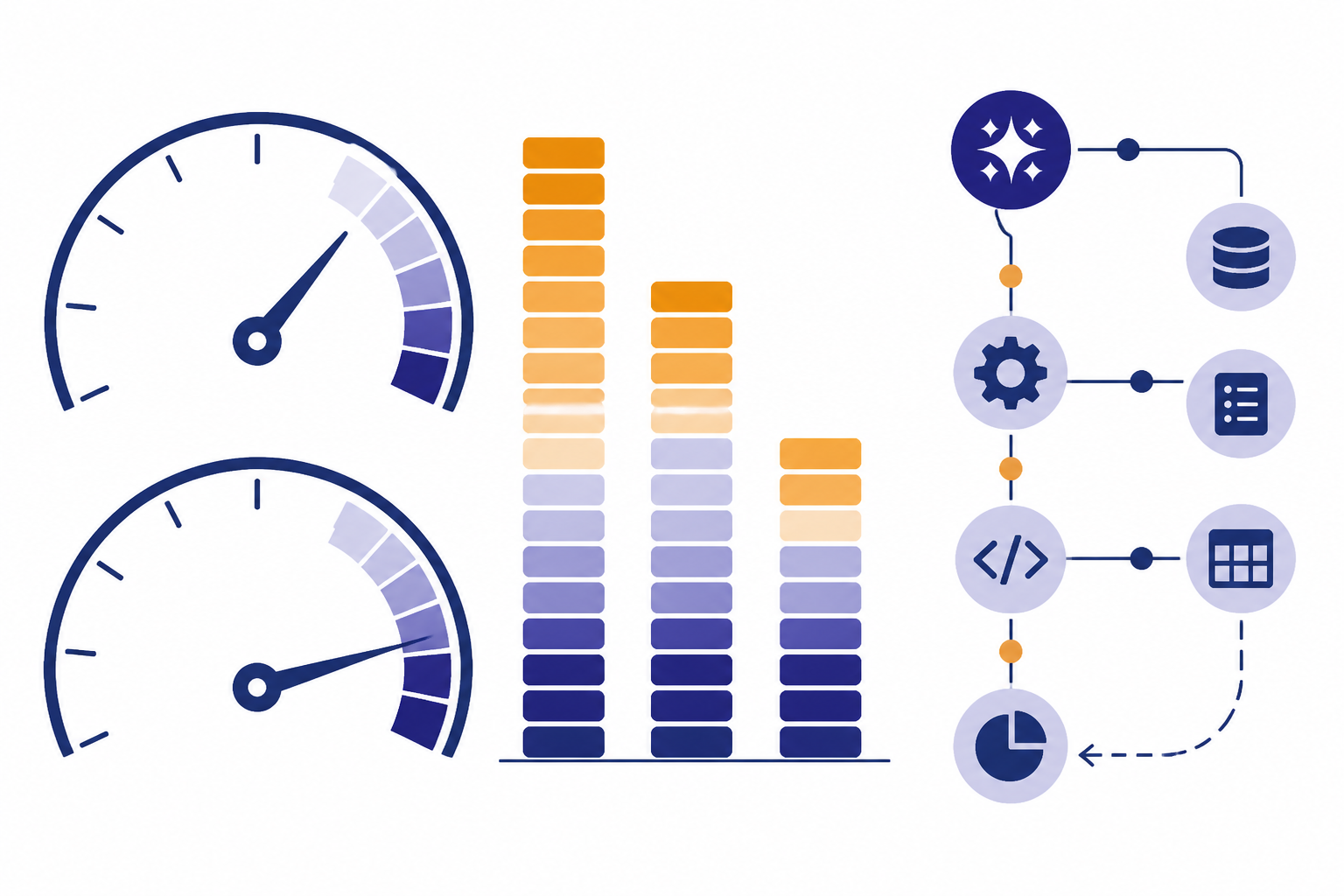 Two context gauges beside three token-cost bars and a tool-call chain.