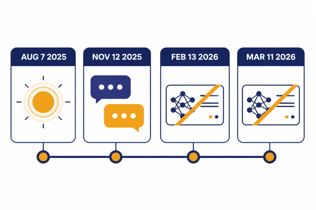Timeline labeled AUG 7 2025, NOV 12 2025, FEB 13 2026, and MAR 11 2026 with model cards.