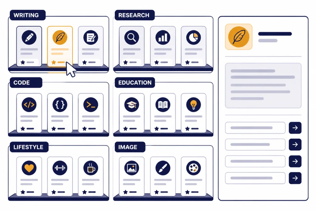 Category grid labeled WRITING, RESEARCH, CODE, EDUCATION, LIFESTYLE, IMAGE with a selected card.